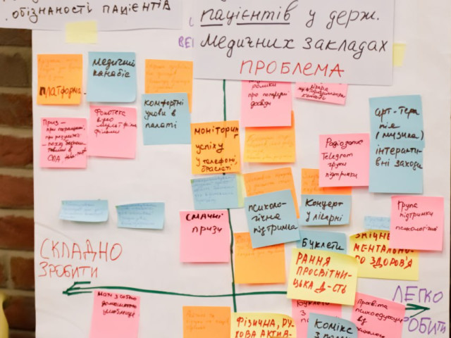 Участь у Сервіс Джемі 2025