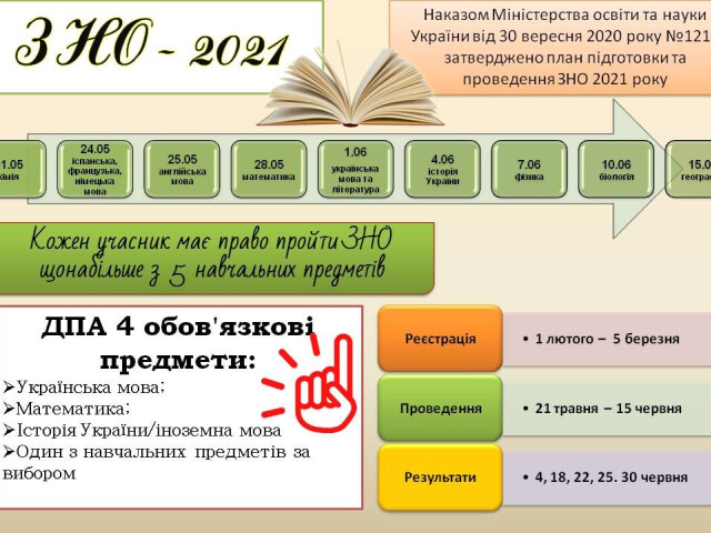 ЗНО-2021