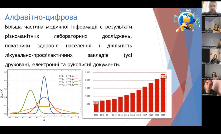 Тиждень циклової комісії хіміко-математичних дисциплін
